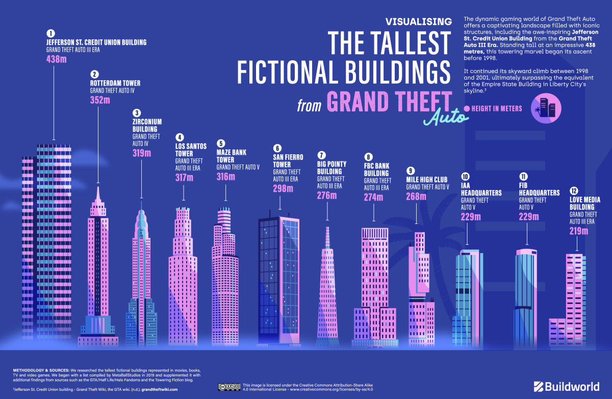 From Dreamscapes To Sky Limits The Tallest Fictional Buildings Ranked