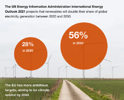 Sustainable cities can tackle climate change through urban energy ...